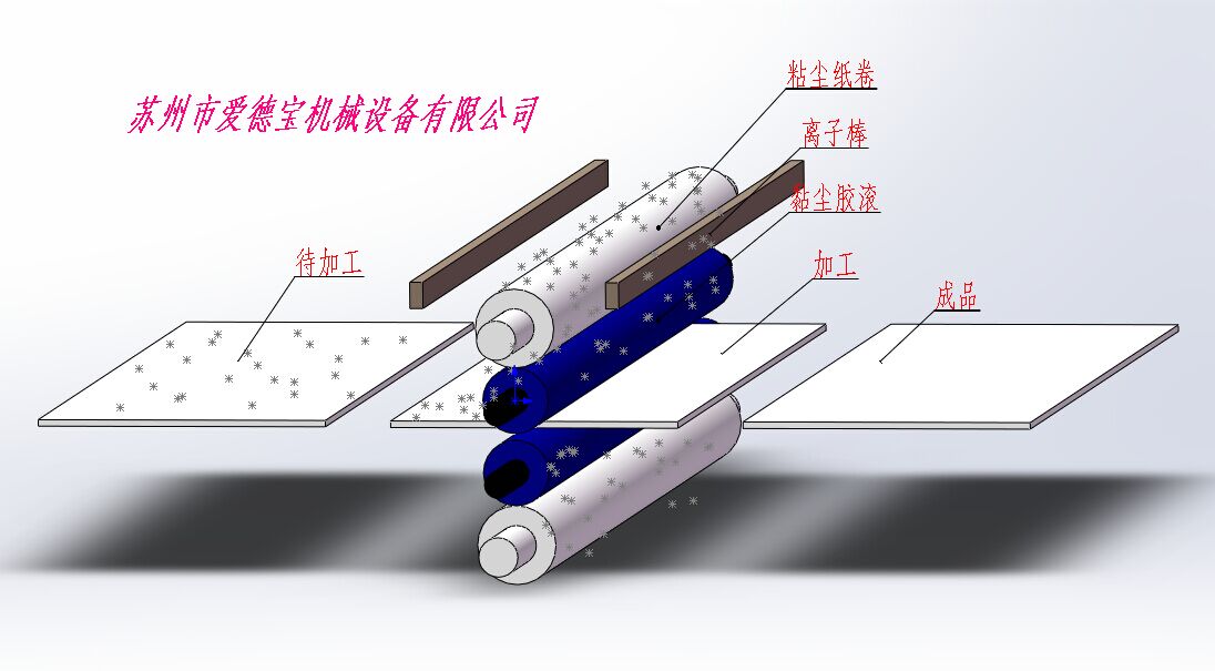 板面清潔機