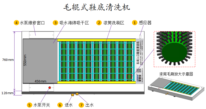 愛德寶室外及室內(nèi)專用/毛輥式鞋底清潔機結(jié)構(gòu)示意圖.png